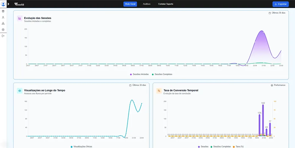 Dashboard Analytics